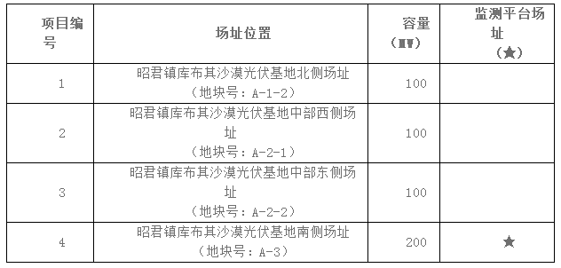 點(diǎn)擊看大圖