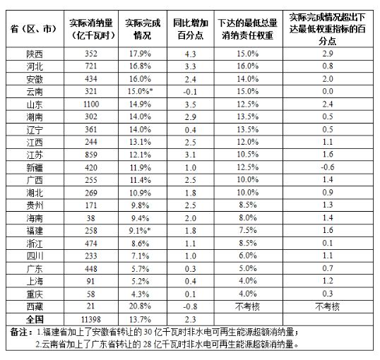 點(diǎn)擊看大圖