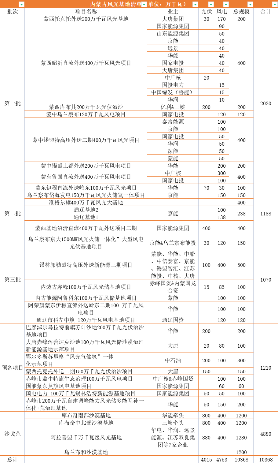 點(diǎn)擊看大圖