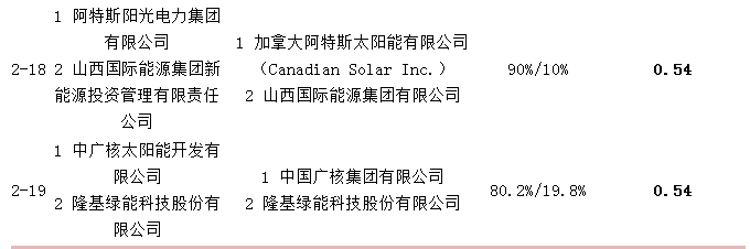 點擊看大圖