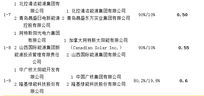 點擊看大圖