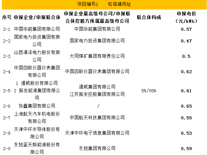 點擊看大圖