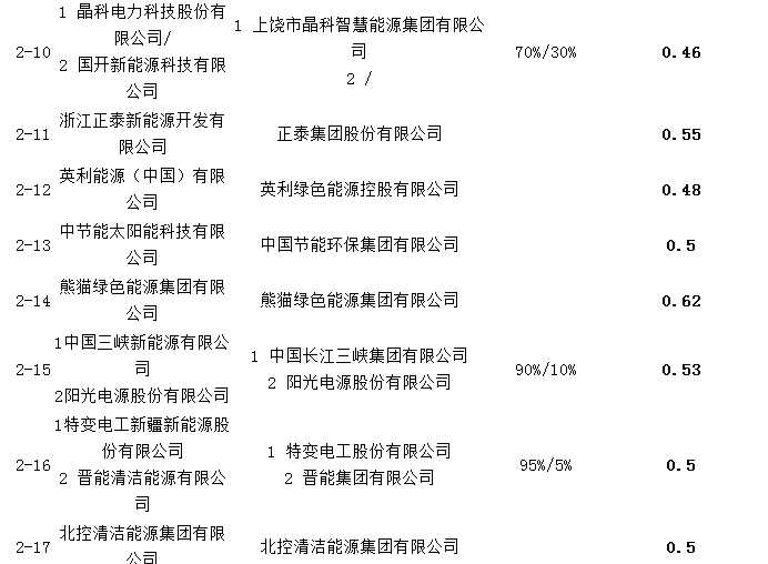 點擊看大圖
