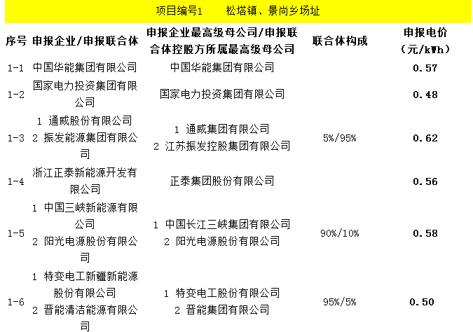 點擊看大圖