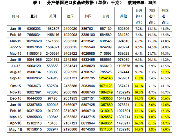 無(wú)標(biāo)題.png