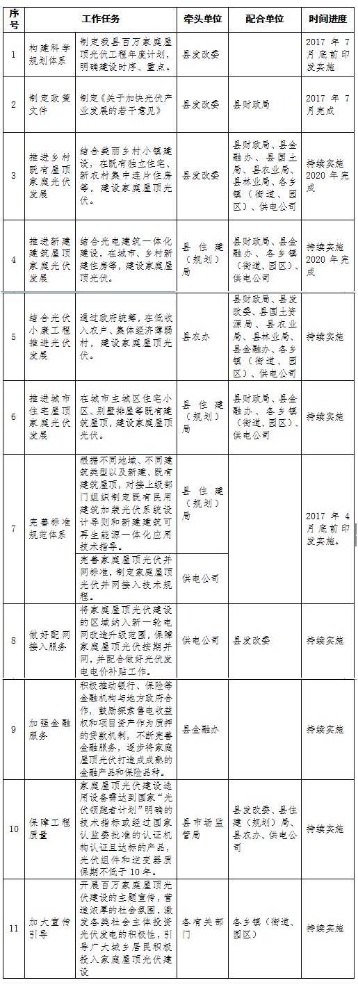 點(diǎn)擊看大圖