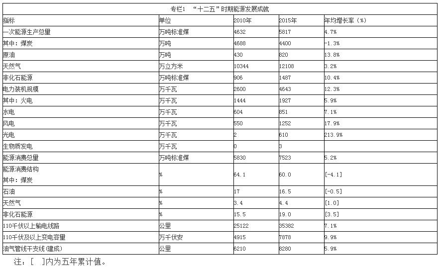 點擊看大圖