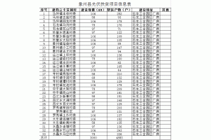 <font style='font-weight:bold;'>V΅^(q)Դ V΅^(q)ؚ_l(f)kP(gun)ݿh..</font>