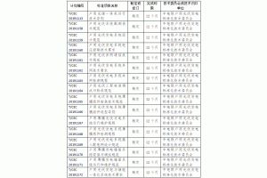 һ󲨑ùl(f)늘(bio)(zhn)u(lin)16헑ù(bio)(zhn)ƶ