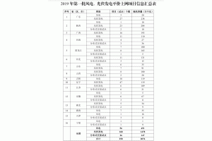 Ұl(f)ίԴֹ2019ȫƽrϾW(wng)L(fng)늹l(f)ĿΣ