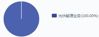 8.5|Ԫӯϲ f(xi)Դڰl(f)Ҫ׃